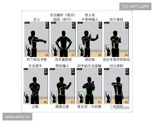 推人犯规如何判定？篮球规则解析
